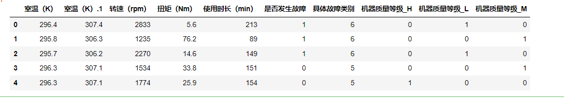 2022第二届中国高校大数据竞赛A题（更新完毕）