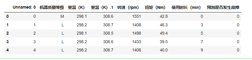 2022第二届中国高校大数据竞赛A题（更新完毕）