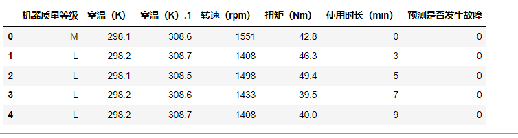 2022第二届中国高校大数据竞赛A题（更新完毕）