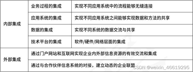 2023年软考备考，系统分析师知识点速记，速看