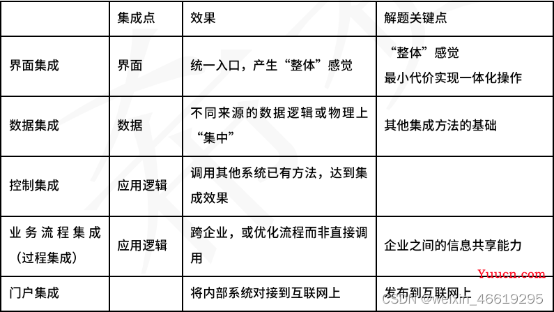 2023年软考备考，系统分析师知识点速记，速看