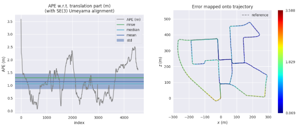 ros中SLAM的EVO、APE测评——SLAM精度测评（一）