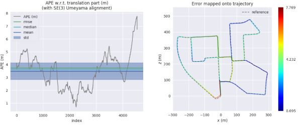 ros中SLAM的EVO、APE测评——SLAM精度测评（一）