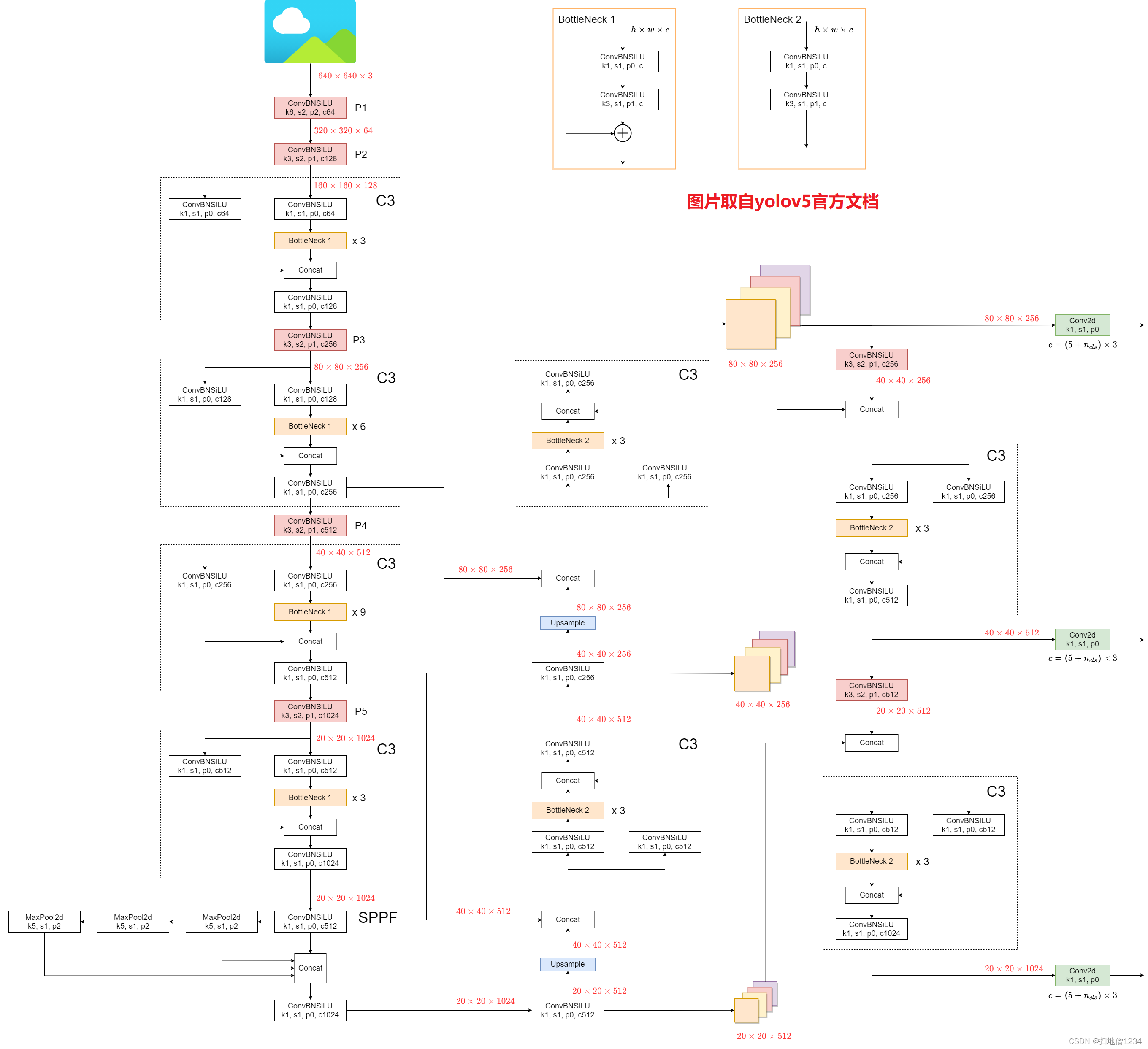 yolov5源码解析(9)--输出