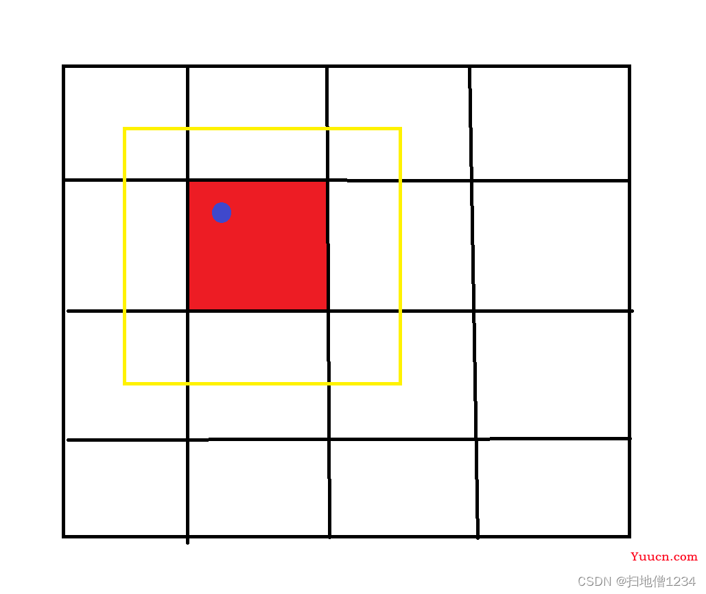 yolov5源码解析(9)--输出