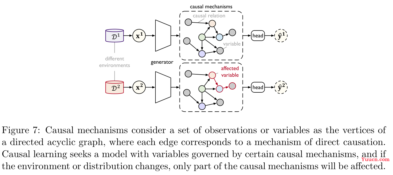 【论文阅读】2022年最新迁移学习综述笔注（Transferability in Deep Learning: A Survey）