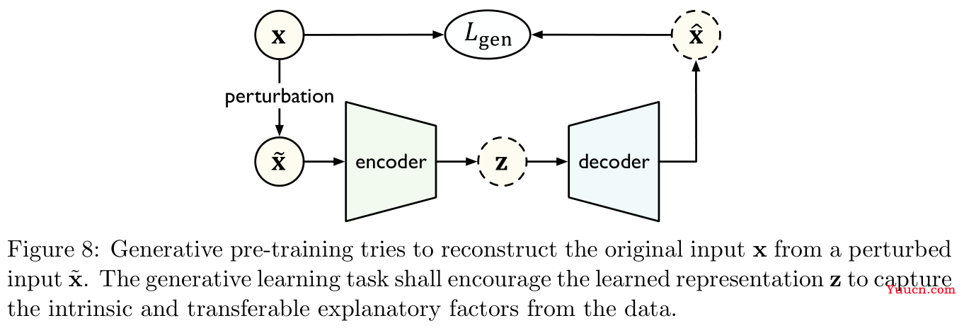 【论文阅读】2022年最新迁移学习综述笔注（Transferability in Deep Learning: A Survey）