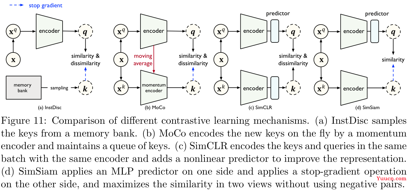 【论文阅读】2022年最新迁移学习综述笔注（Transferability in Deep Learning: A Survey）