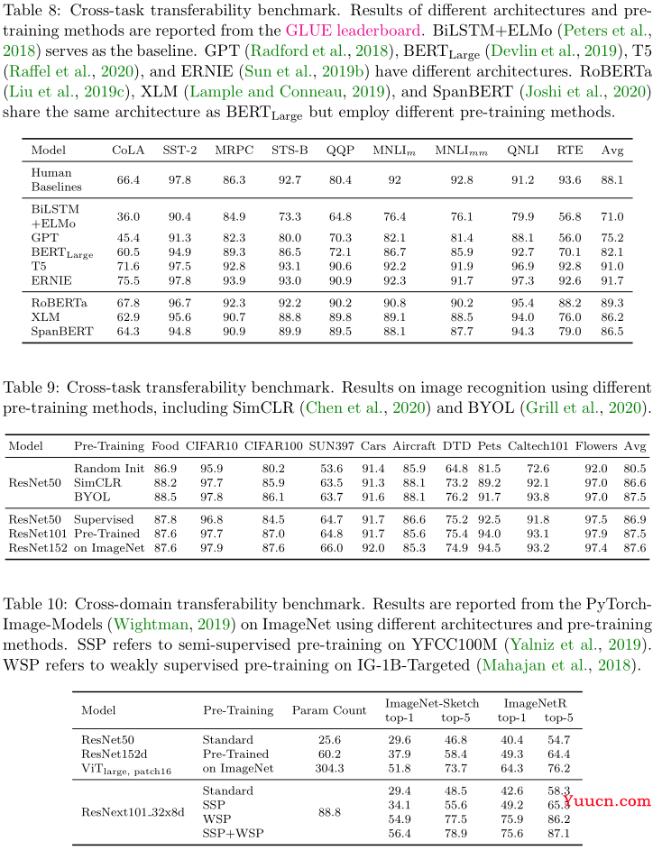 【论文阅读】2022年最新迁移学习综述笔注（Transferability in Deep Learning: A Survey）