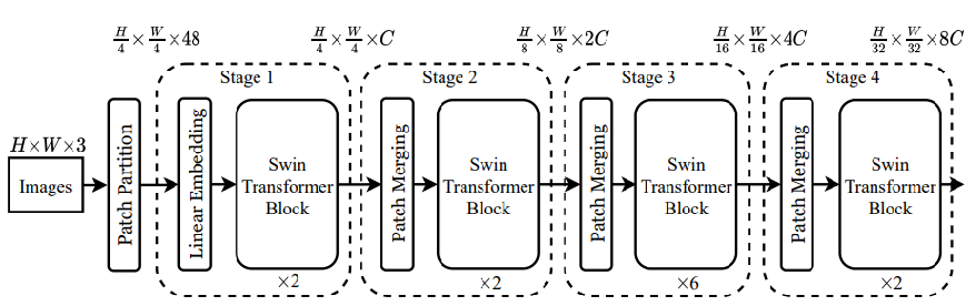 swin_transformer源码详解