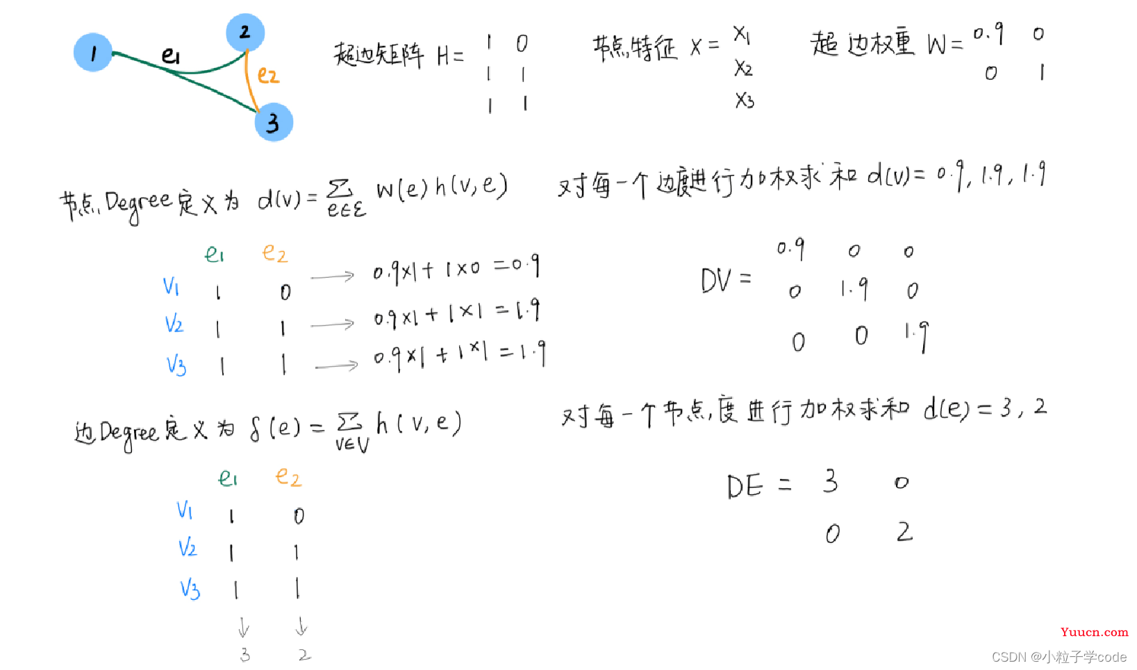 超图学习及其在推荐系统中的应用