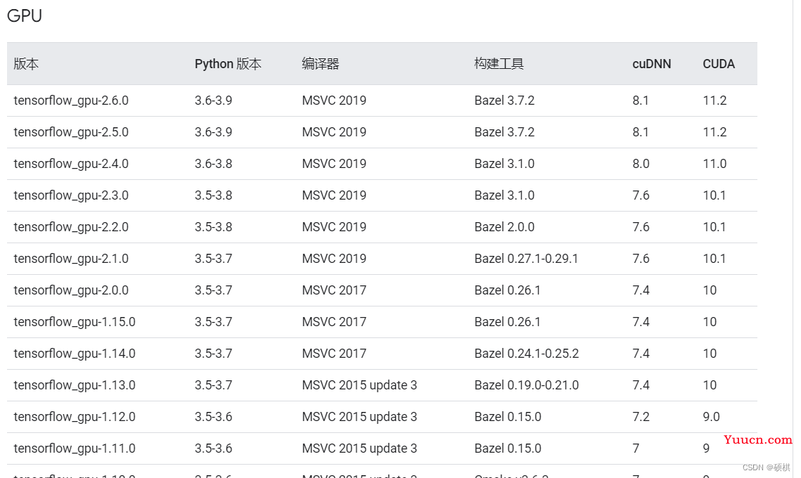 Anaconda下的tensorflow-gpu2.6.0安装使用