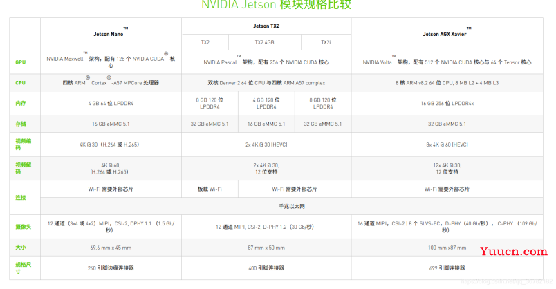 Nvidia Jetson TX2入门指南(白话版)