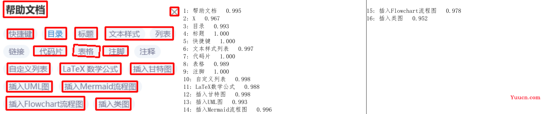 适合小白的几个入门级Python ocr识别库