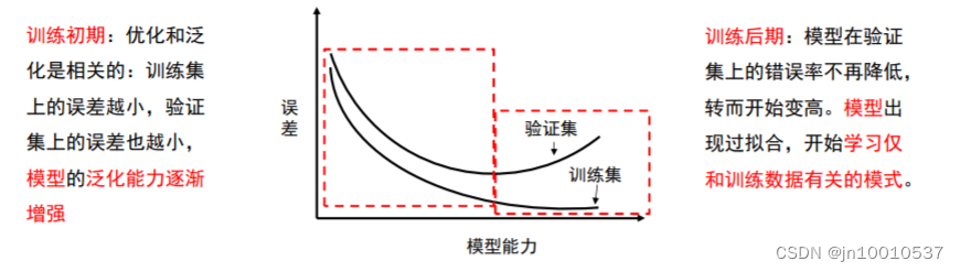 【深度学习】模型过拟合的原因以及解决办法