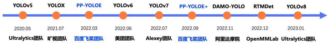 YOLOv8来啦！YOLO内卷期模型怎么选？9+款AI硬件如何快速部署？深度解析