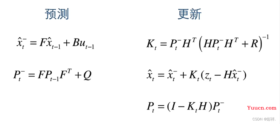 DeepSort目标跟踪算法