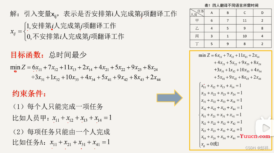 DeepSort目标跟踪算法