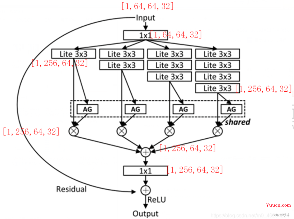 DeepSort目标跟踪算法