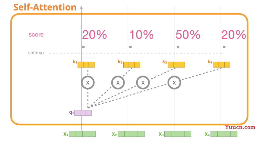 ChatGPT技术原理解析：从RL之PPO算法、RLHF到GPT4、instructGPT