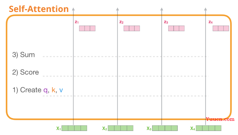 ChatGPT技术原理解析：从RL之PPO算法、RLHF到GPT4、instructGPT