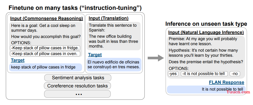 ChatGPT技术原理解析：从RL之PPO算法、RLHF到GPT4、instructGPT