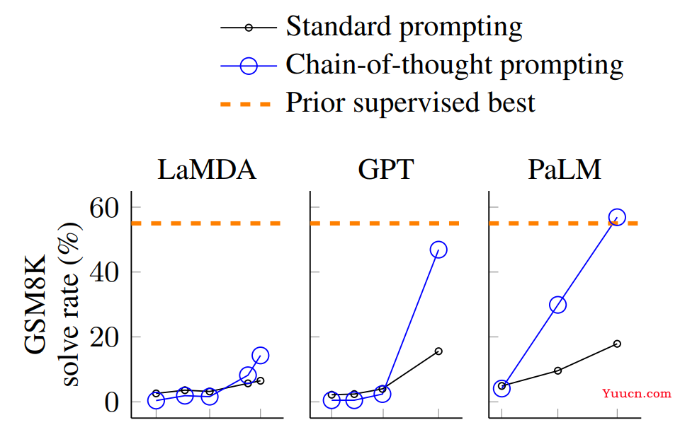 ChatGPT技术原理解析：从RL之PPO算法、RLHF到GPT4、instructGPT