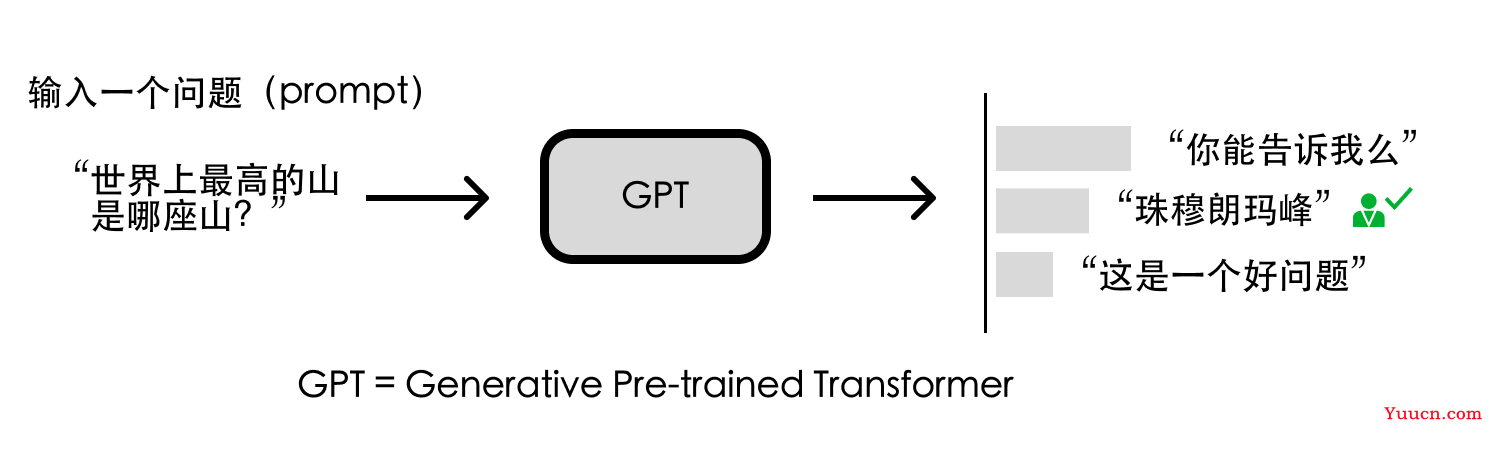 ChatGPT技术原理解析：从RL之PPO算法、RLHF到GPT4、instructGPT