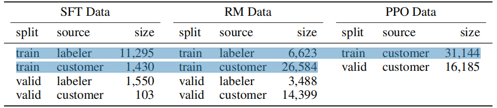 ChatGPT技术原理解析：从RL之PPO算法、RLHF到GPT4、instructGPT