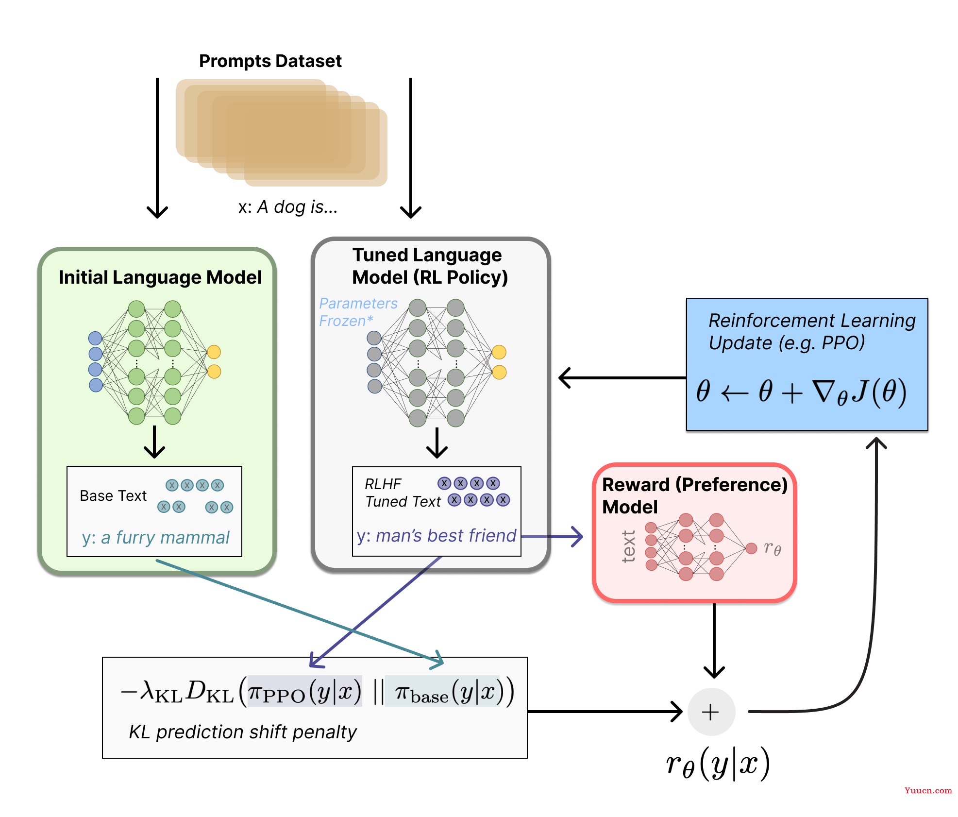 ChatGPT技术原理解析：从RL之PPO算法、RLHF到GPT4、instructGPT