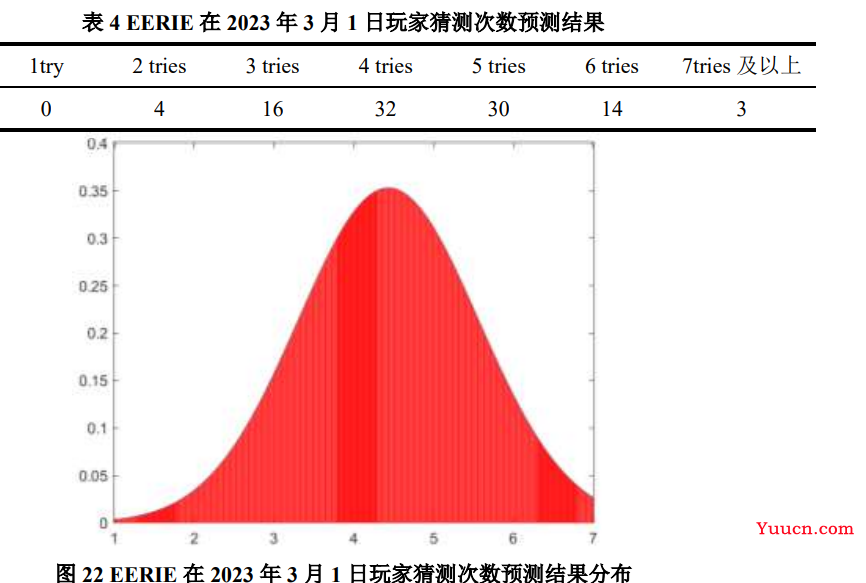 2023美赛C题【分析思路+代码】