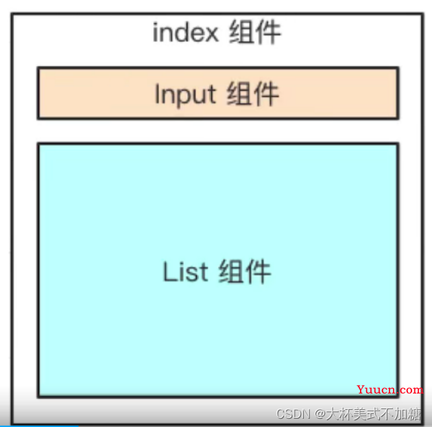 【前端面试专题】【3】Vue2