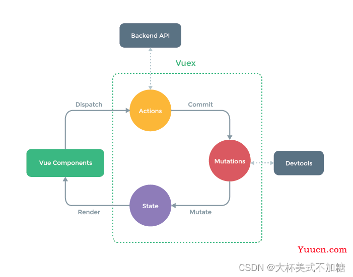 【前端面试专题】【3】Vue2