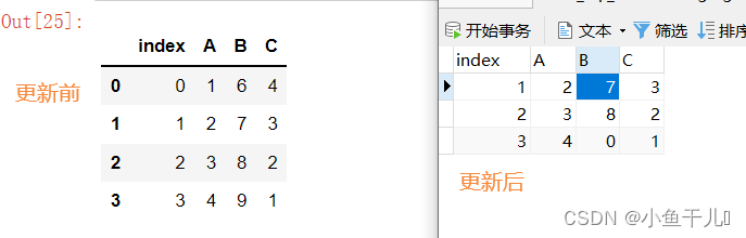 数据分析| Pandas200道练习题，使用Pandas连接MySQL数据库