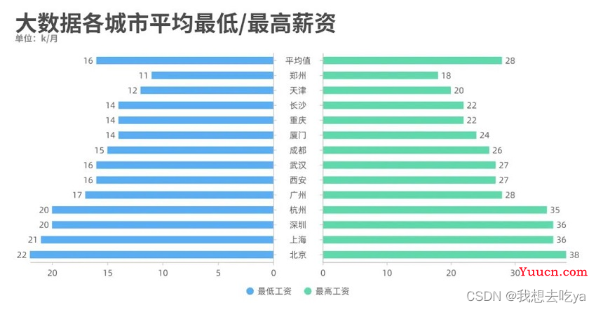 数据预处理的方法有哪些？