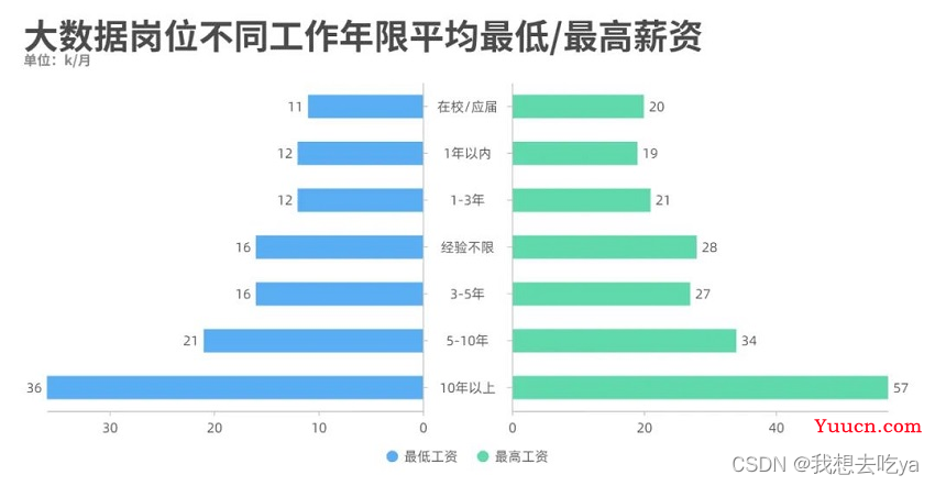 数据预处理的方法有哪些？