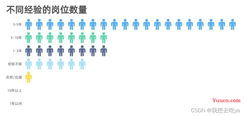 数据预处理的方法有哪些？