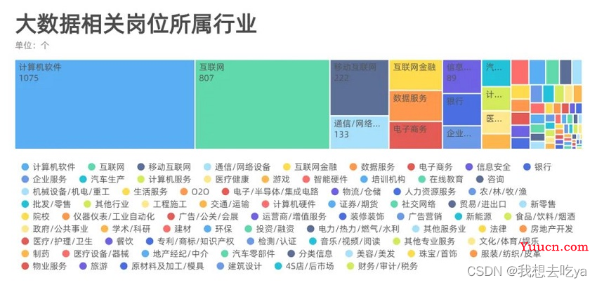 数据预处理的方法有哪些？