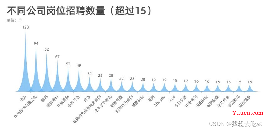 数据预处理的方法有哪些？