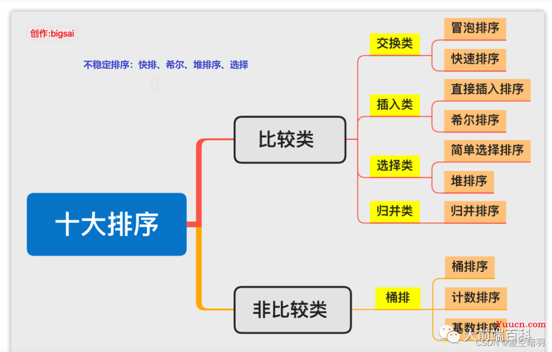 腾讯面经及准备