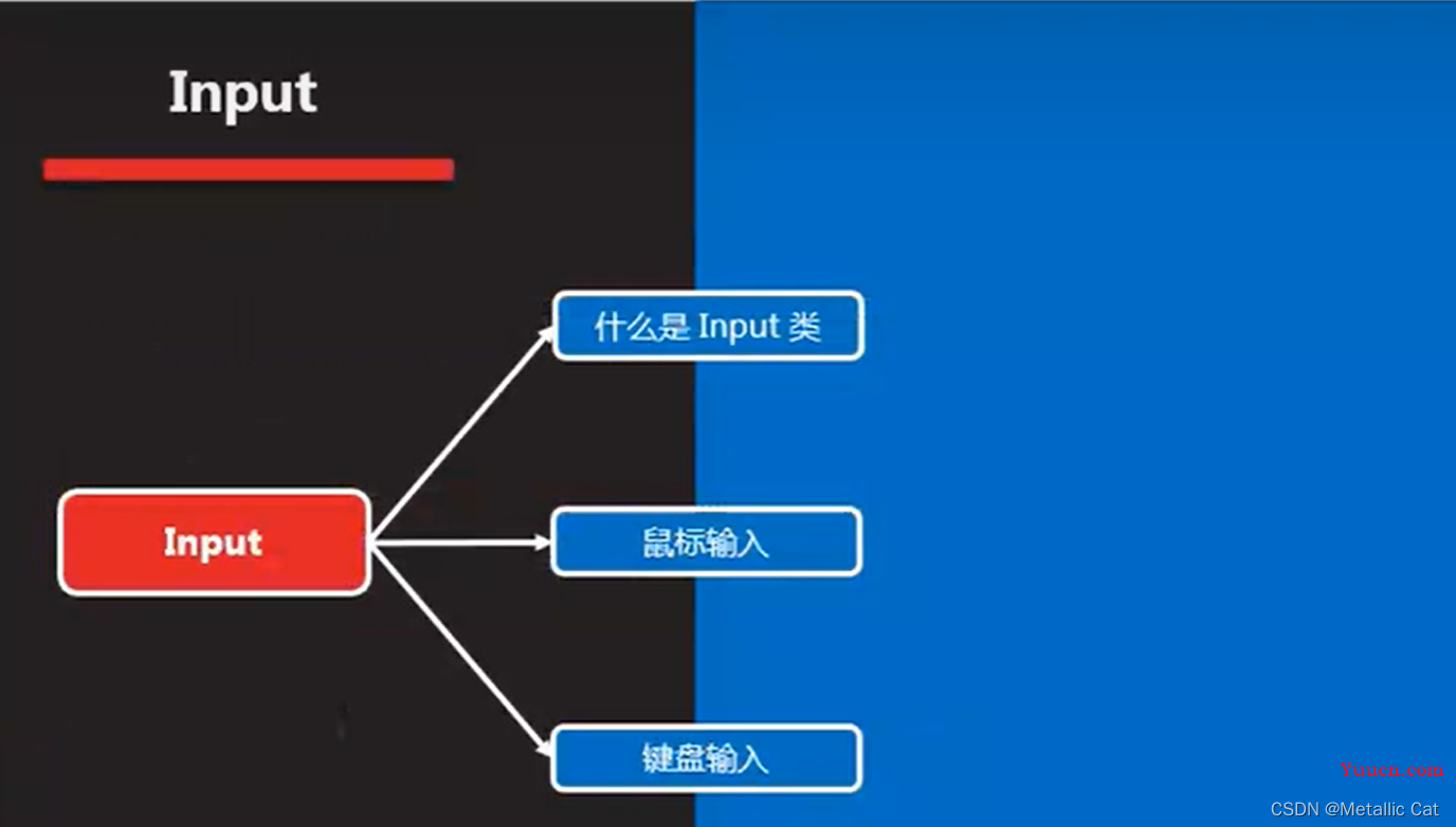 Unity脚本类 ---- Input类，虚拟轴与插值方法