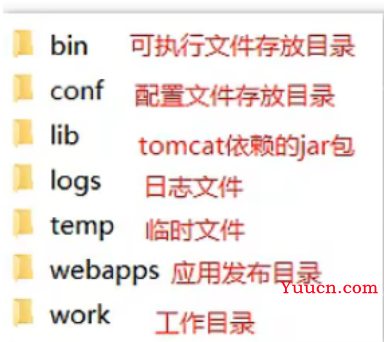 IDEA2022中部署Tomcat Web项目