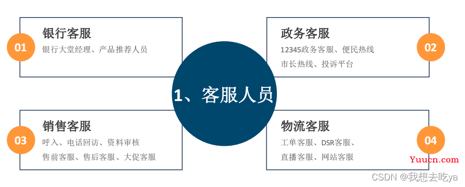 ChatGPT会取代你的岗位吗？