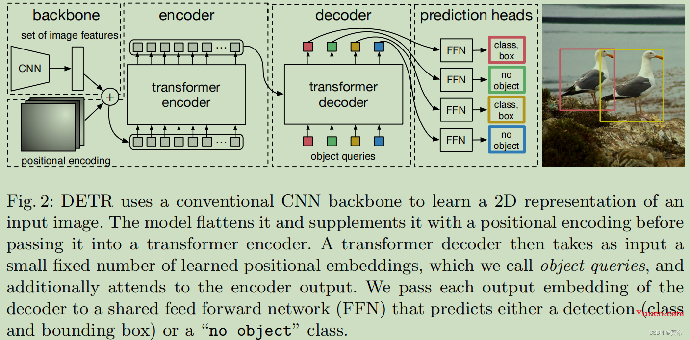 【目标检测 DETR】通俗理解 End-to-End Object Detection with Transformers，值得一品。