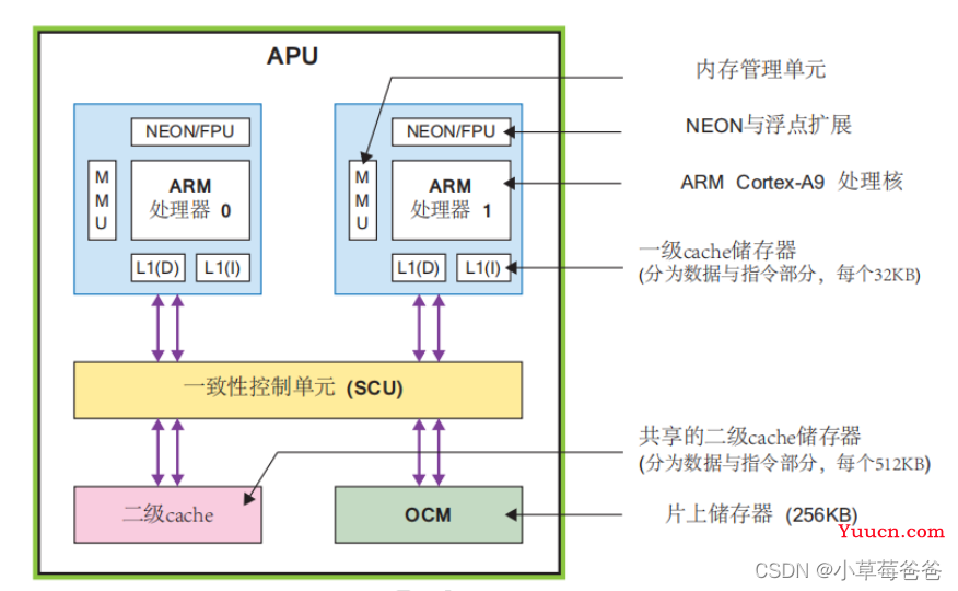 基于vivado（语言Verilog）的FPGA学习（3）——FPGA理论知识