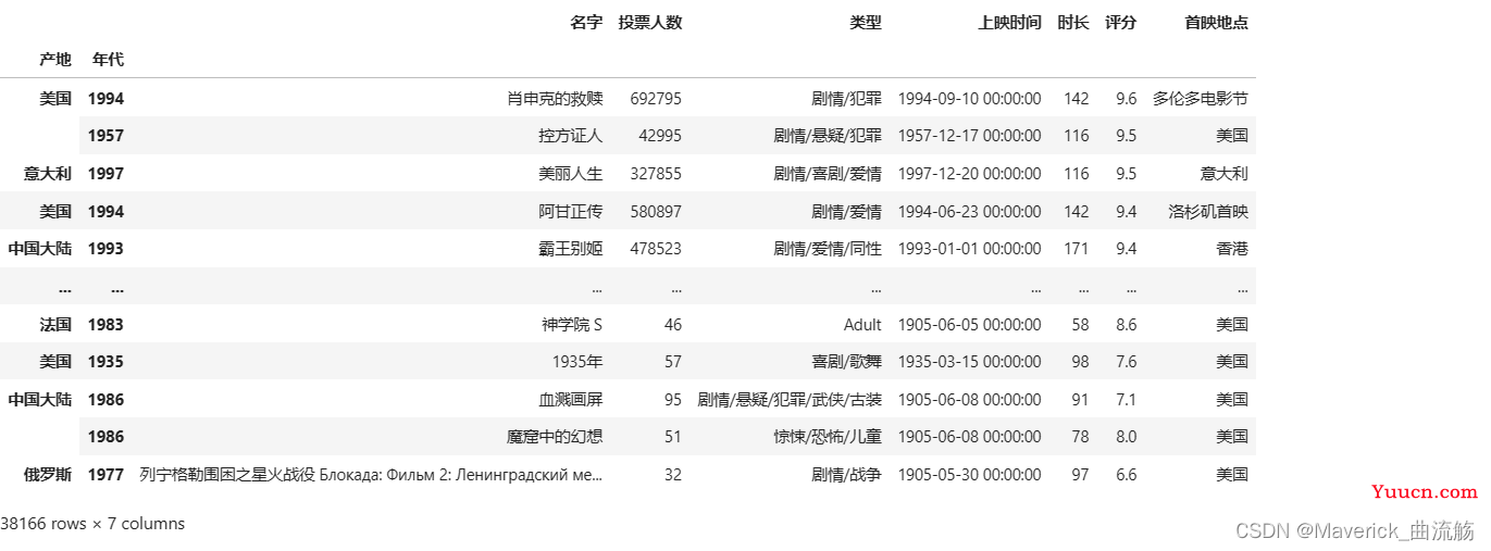 数据分析之Pandas（2）