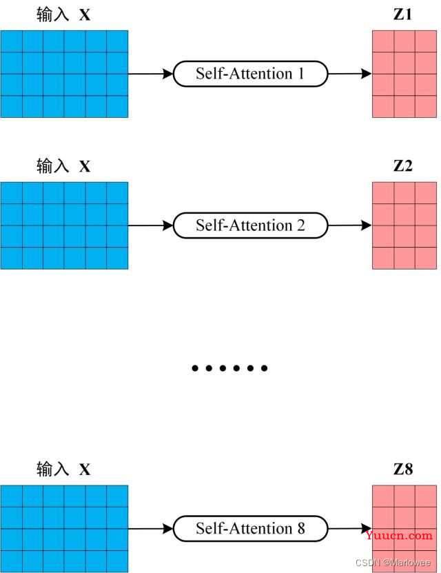 【Transformer开山之作】Attention is all you need原文解读