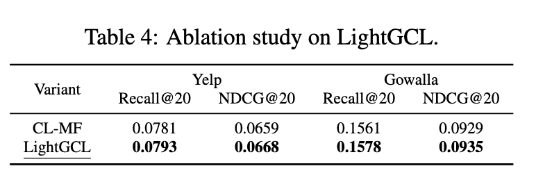 ICLR‘23 UnderReview | LightGCL: 简单而有效的图对比学习推荐系统