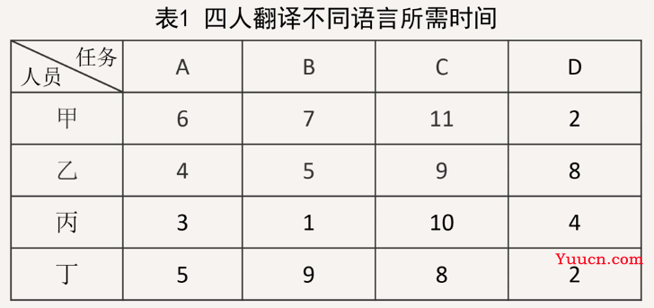 (二)匈牙利算法简介