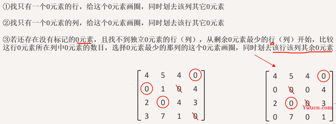 (二)匈牙利算法简介